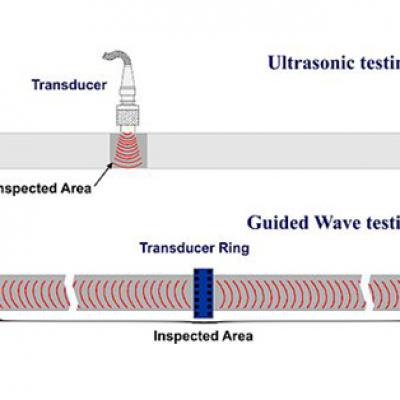 Guided Wave Testing